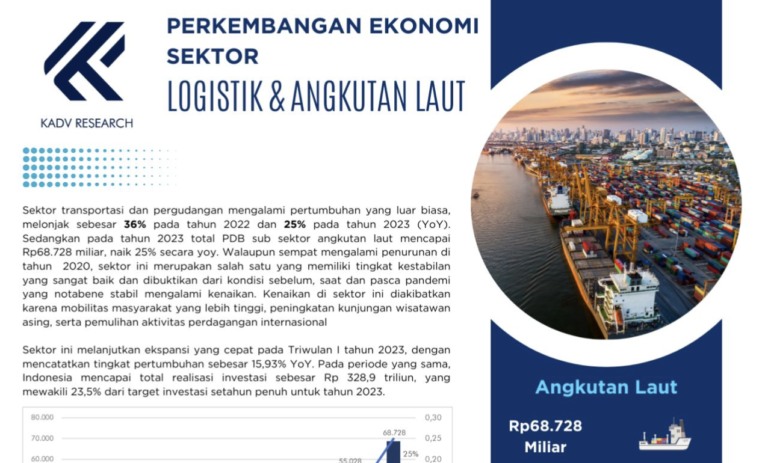 Perkembangan Ekonomi Sektor Logistik dan Angkutan Laut